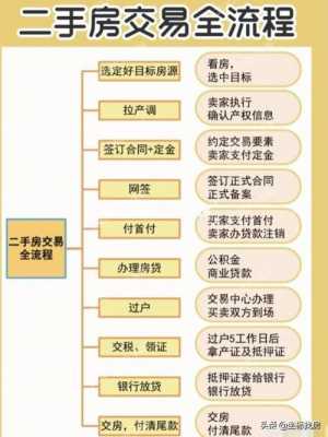 办理房产交易流程（办理房产交易需要带哪些材料）-第1张图片-祥安律法网