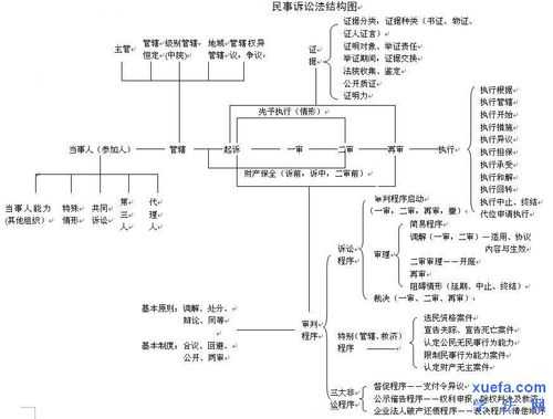 民诉法流程表（民法诉讼）-第2张图片-祥安律法网