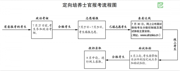 部队士官起诉军官流程（部队士官起诉军官流程图）-第1张图片-祥安律法网