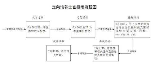 部队士官起诉军官流程（部队士官起诉军官流程图）-第2张图片-祥安律法网