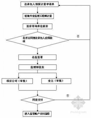 付款申请监理流程（付款申请监理流程是什么）-第2张图片-祥安律法网