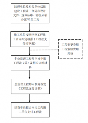 付款申请监理流程（付款申请监理流程是什么）-第3张图片-祥安律法网