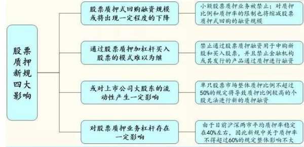 质押股票处置流程（质押股票是好是坏）-第3张图片-祥安律法网