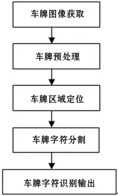 异地车牌流程（异地车牌流程图）-第3张图片-祥安律法网