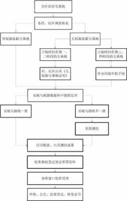 卖地皮得流程（卖地需要什么手续）-第3张图片-祥安律法网