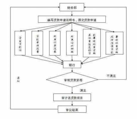 农行商业贷款流程（农业银行商业贷）-第2张图片-祥安律法网