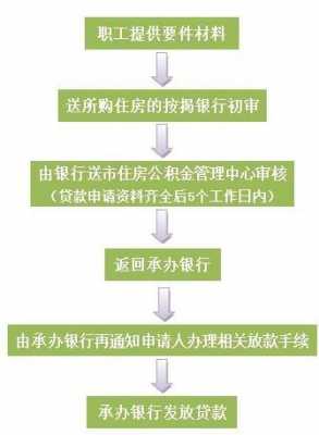 农行商业贷款流程（农业银行商业贷）-第3张图片-祥安律法网