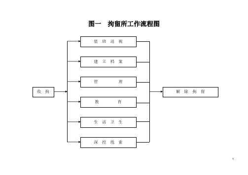 拘留办案流程（拘留要走的三个流程）-第3张图片-祥安律法网