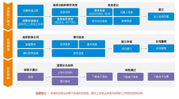 虹口法院保全流程（法院保全服务网）-第2张图片-祥安律法网