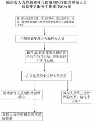 社保异地变更办理流程（异地社保卡如何变更）-第2张图片-祥安律法网