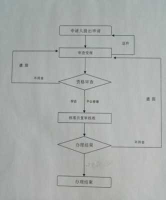 社保异地变更办理流程（异地社保卡如何变更）-第3张图片-祥安律法网