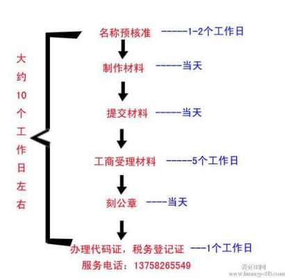 北京公司注册流程最新攻略（注册北京公司流程和费用）-第3张图片-祥安律法网