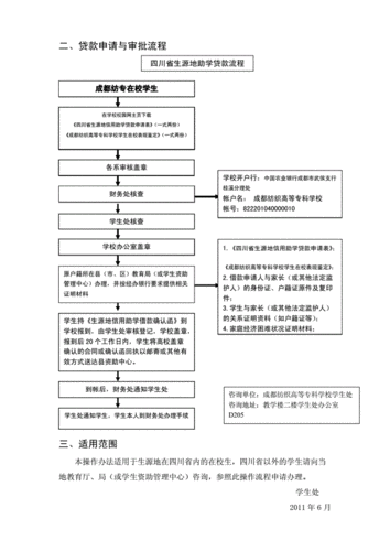 大专贷款流程（大专生怎么贷款）-第2张图片-祥安律法网