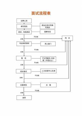 面试过后走流程（面试过后走流程多长时间）-第1张图片-祥安律法网