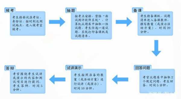 面试过后走流程（面试过后走流程多长时间）-第2张图片-祥安律法网