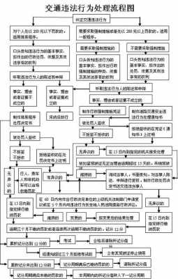 现场违章处理流程（车辆违章现场处理）-第2张图片-祥安律法网