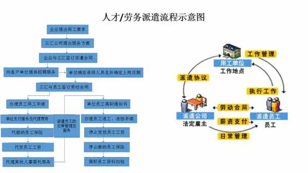 派遣流程是什么（派遣流程图）-第1张图片-祥安律法网