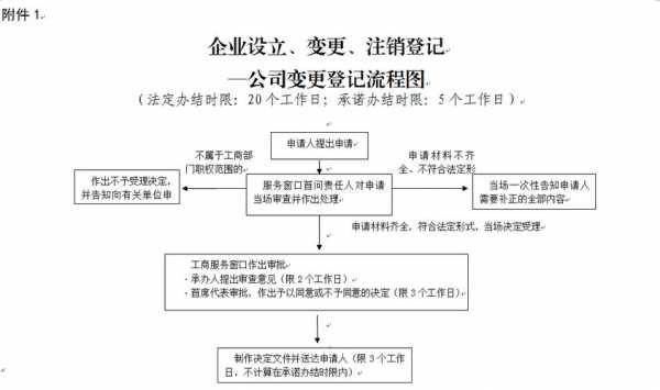 网上注册个体户流程（网上注册个体的步骤和流程）-第2张图片-祥安律法网