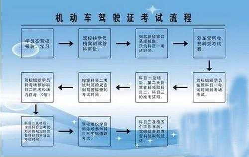 考驾照保险流程（考驾照保险流程是什么）-第3张图片-祥安律法网