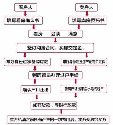 二手房定金公证流程（二手房定金公证流程及费用）-第1张图片-祥安律法网