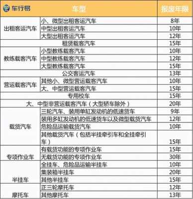 常州车辆报废流程（常州车辆报废能拿到多少钱2021）-第2张图片-祥安律法网