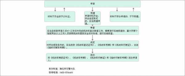 杭州申请临时牌照流程（杭州申请临时牌照流程图）-第3张图片-祥安律法网