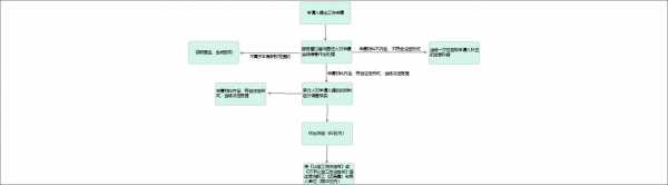 昆山申请工伤的流程（昆山申请工伤的流程和时间）-第2张图片-祥安律法网