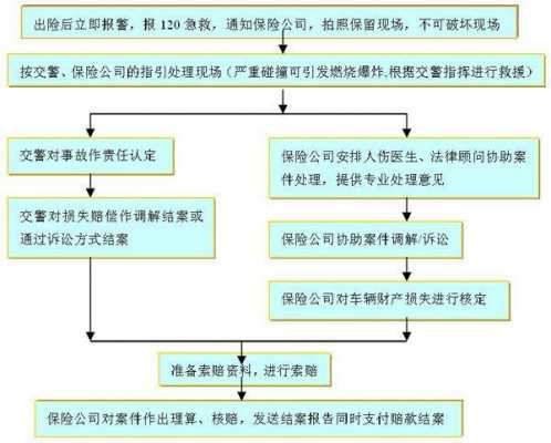 车辆走保险流程（车辆走保险流程一般要多久）-第1张图片-祥安律法网