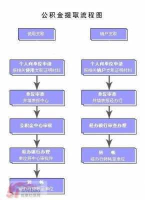 偿还公积金贷款流程（偿还公积金贷款提取公积金办事指南）-第1张图片-祥安律法网