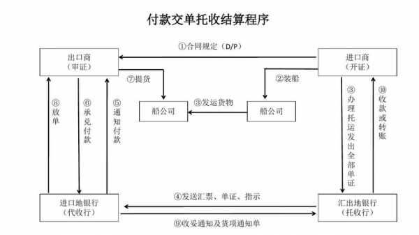 托收交单流程（托收交单流程图）-第1张图片-祥安律法网