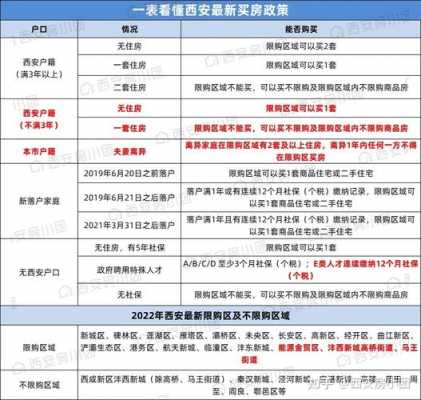 2017最新买房流程（2021年买房步骤）-第3张图片-祥安律法网