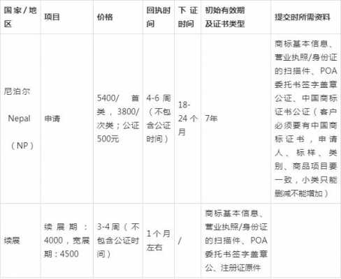 在尼泊尔注册公司流程（在尼泊尔开店需要什么手续）-第3张图片-祥安律法网