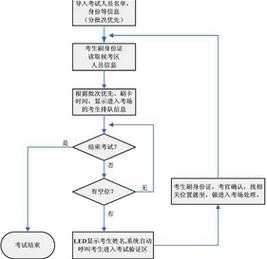 酒驾后科目一考试流程（酒驾后科目一考试流程是什么）-第1张图片-祥安律法网