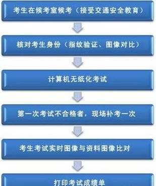 酒驾后科目一考试流程（酒驾后科目一考试流程是什么）-第3张图片-祥安律法网