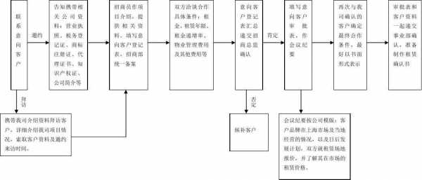 服务合同签订流程（服务合同签订流程图）-第1张图片-祥安律法网