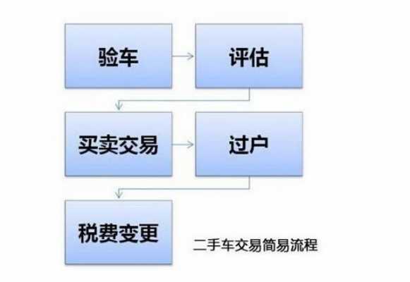 京牌车过户到外地流程（京牌车过户到外地流程图）-第2张图片-祥安律法网