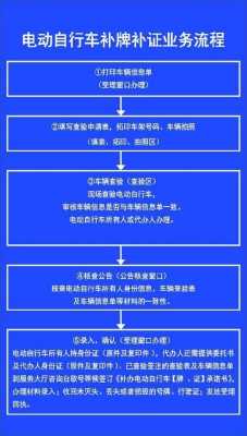 行驶证怎么补办理流程（摩托车行驶证怎么补办理流程）-第2张图片-祥安律法网