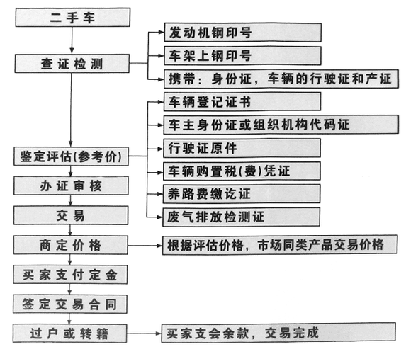 汽车转户手续流程（汽车转户手续流程及费用）-第3张图片-祥安律法网