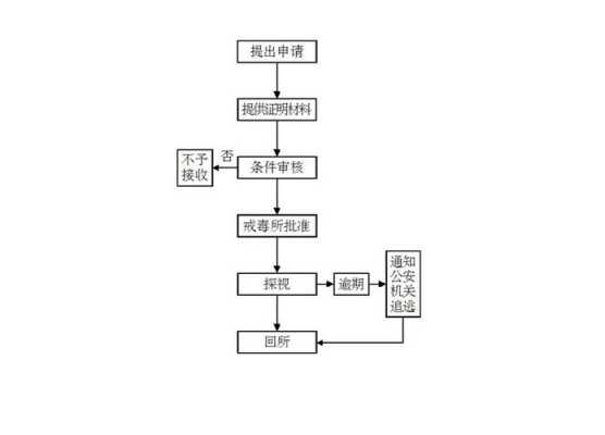 看守所探监流程（看守所探望犯人需要什么流程）-第1张图片-祥安律法网