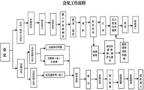 看守所探监流程（看守所探望犯人需要什么流程）-第2张图片-祥安律法网