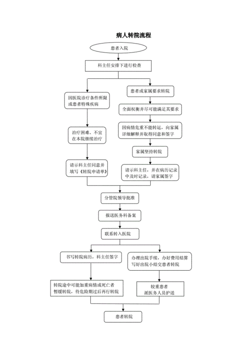 受伤人员转院流程（伤者要求转院我需要和他去另一个医院吗）-第1张图片-祥安律法网