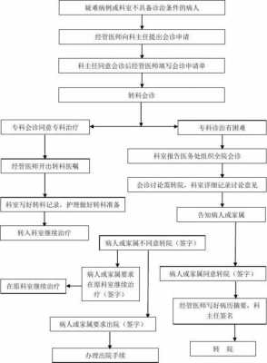 受伤人员转院流程（伤者要求转院我需要和他去另一个医院吗）-第3张图片-祥安律法网