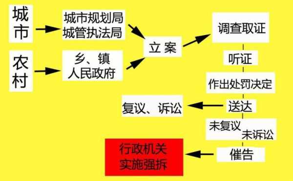 司法强拆流程多久（司法强拆流程多久结束）-第2张图片-祥安律法网