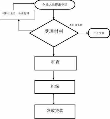 个人借贷审核流程（个人借贷审核流程需要多久）-第3张图片-祥安律法网