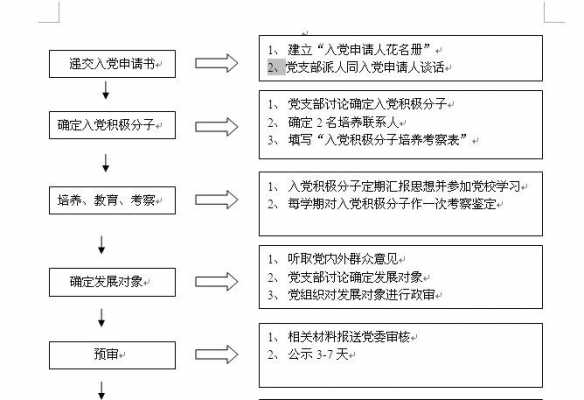 律所入党流程（当律师入党有没有必要）-第2张图片-祥安律法网