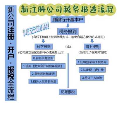 新公司注册税务流程（新注册的公司该去税务办理需要什么东西）-第3张图片-祥安律法网