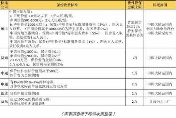 保价物流签收流程（物流保价协议模板）-第1张图片-祥安律法网