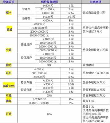 保价物流签收流程（物流保价协议模板）-第2张图片-祥安律法网