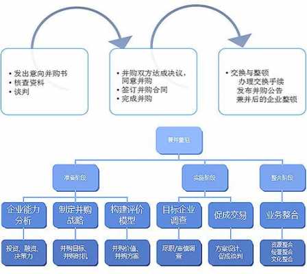 企业兼并法定流程（企业兼并是）-第1张图片-祥安律法网