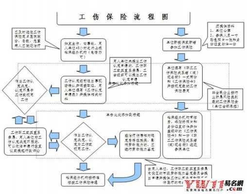 工伤流程赔偿（工伤赔偿的程序是怎么样的）-第1张图片-祥安律法网